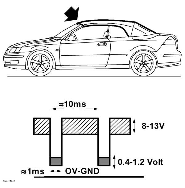 G03718372