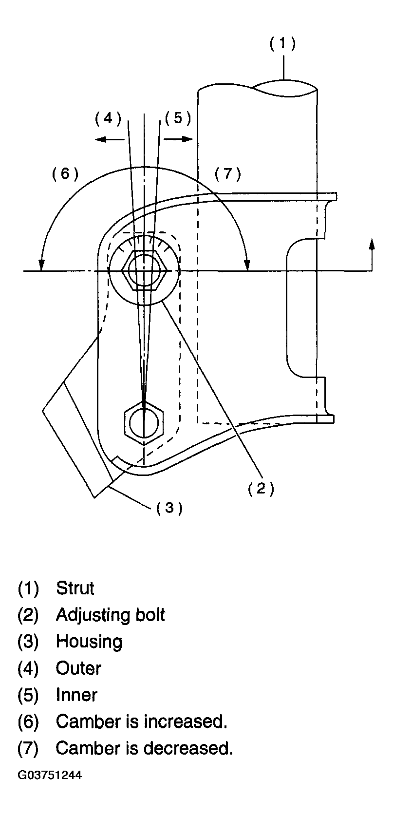 G03751244