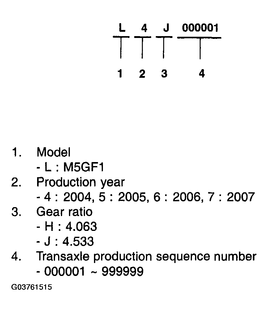 G03761515