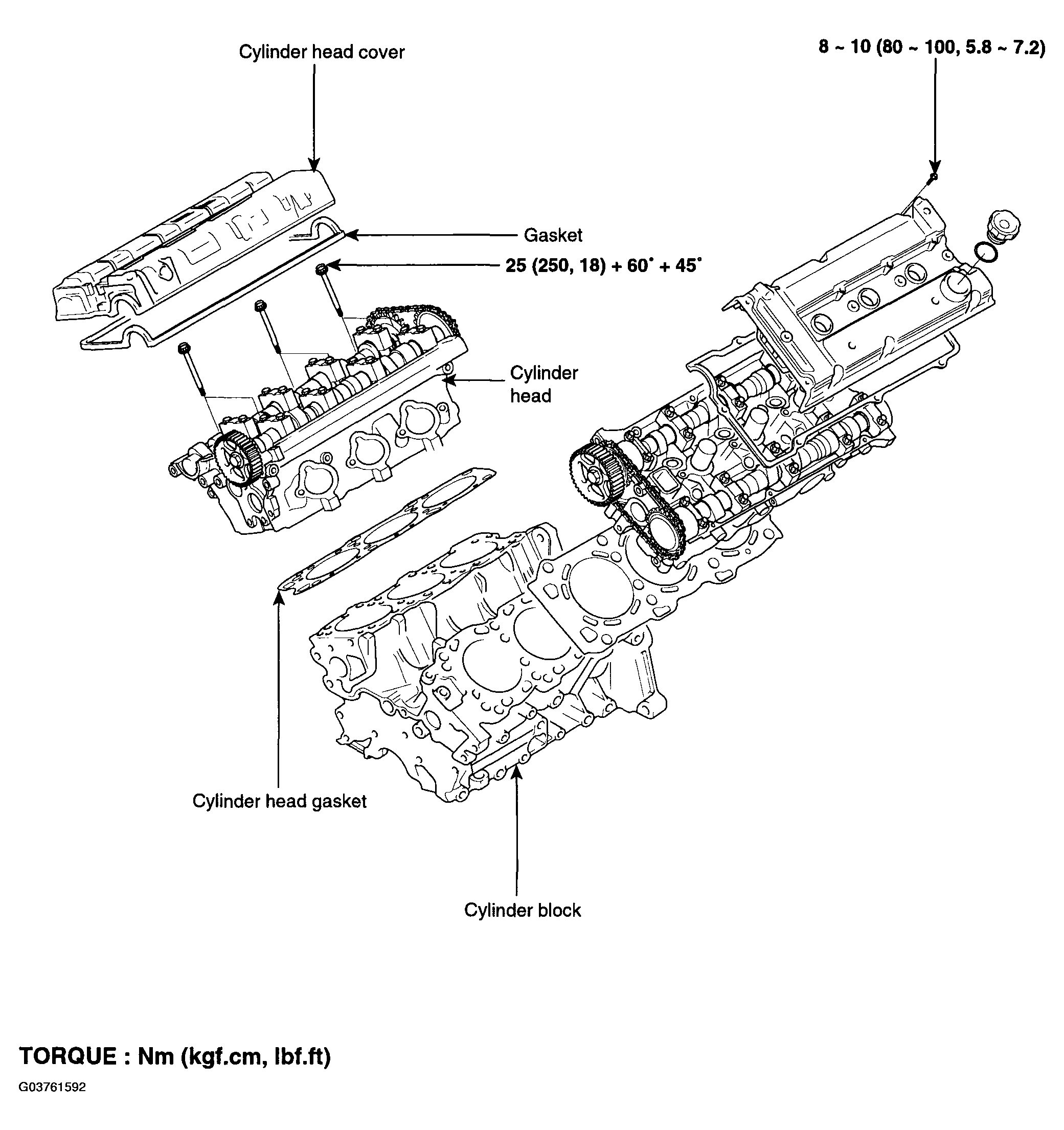 G03761592