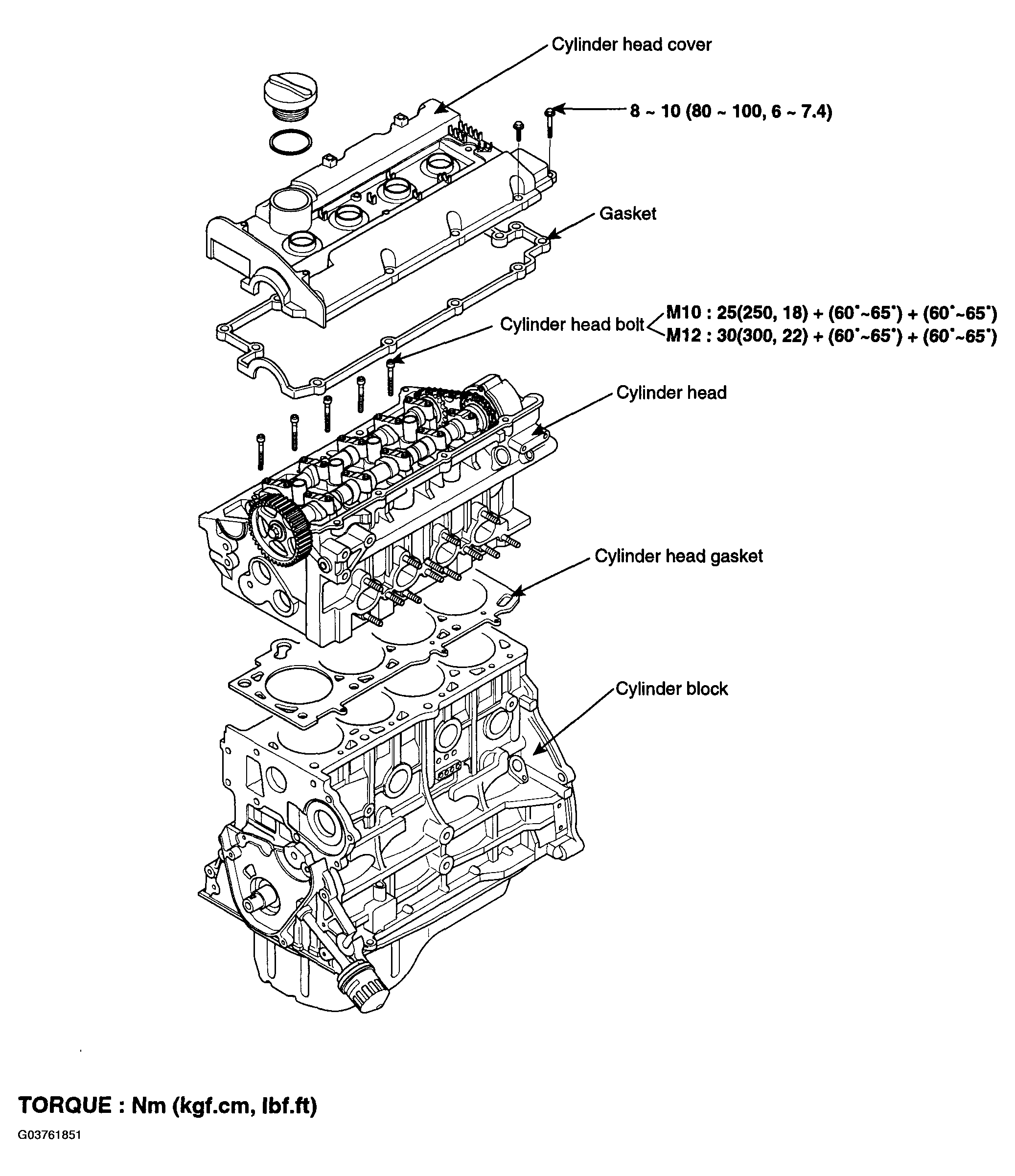 G03761851