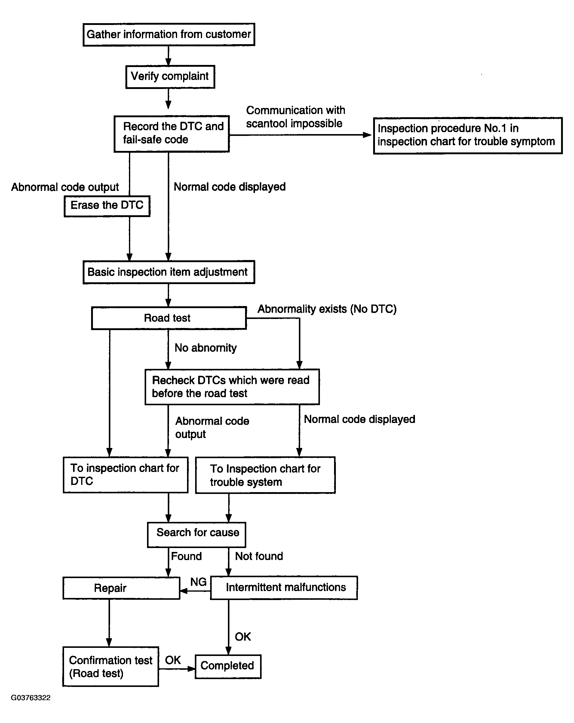 G03763322