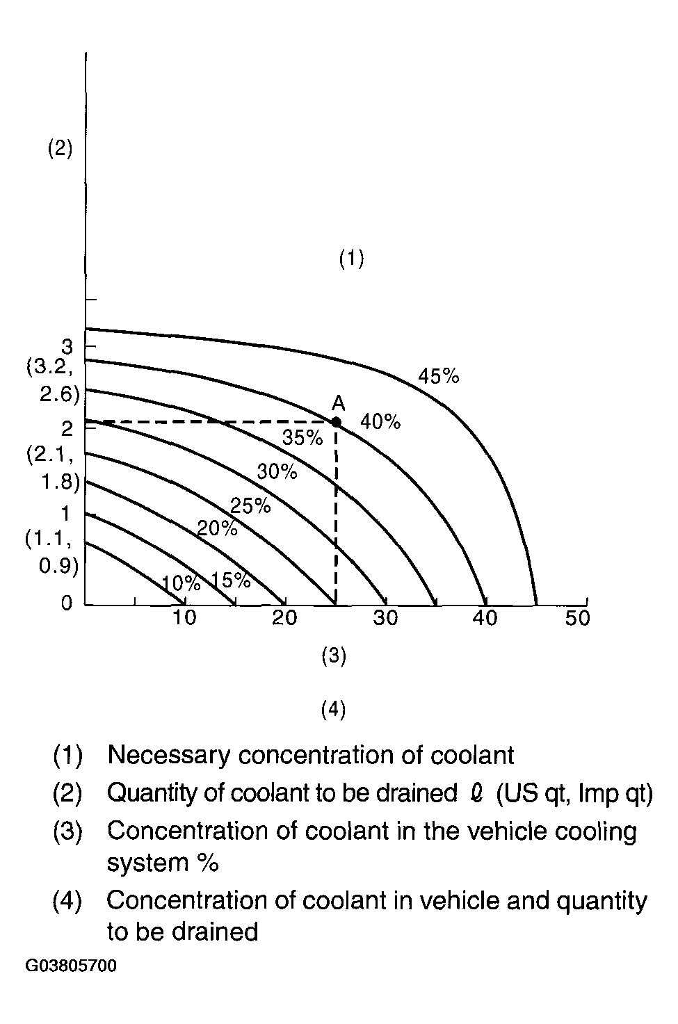 G03805700
