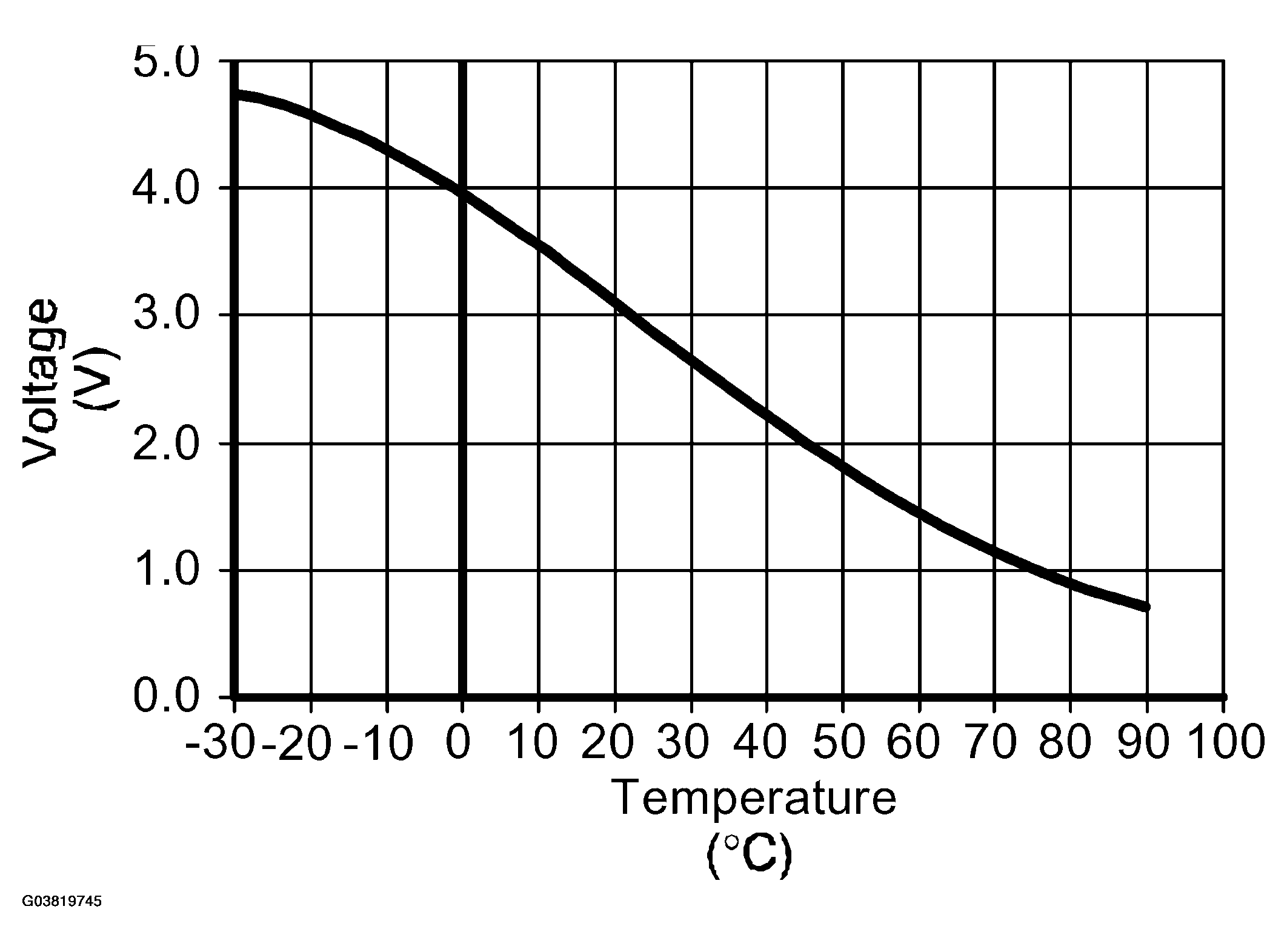 G03819745