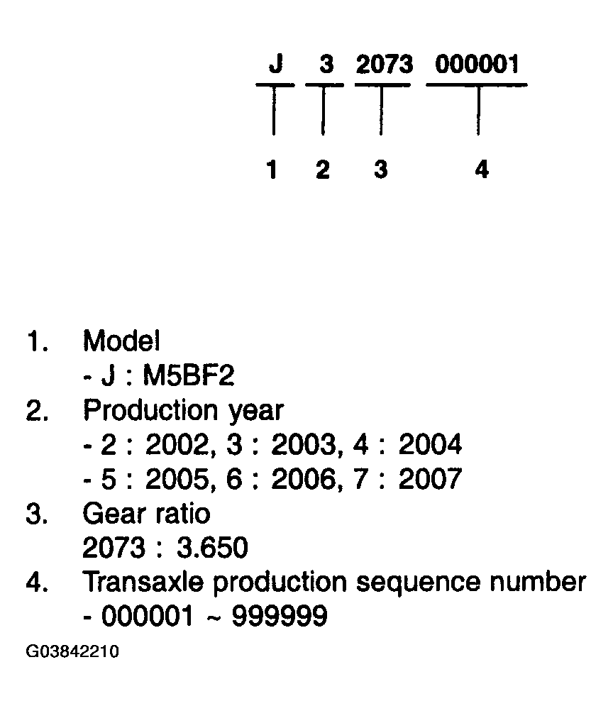 G03842210