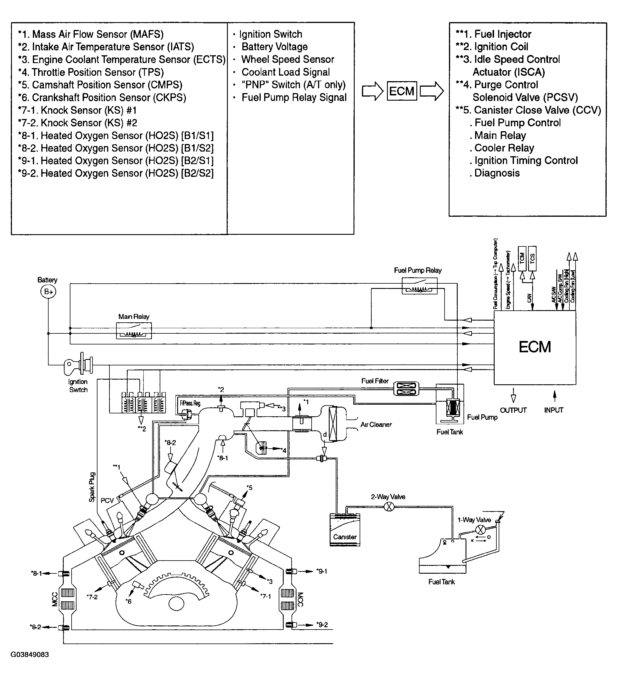 G03849083