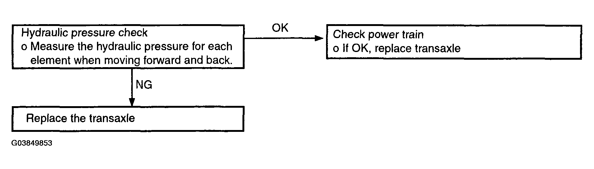 G03849853