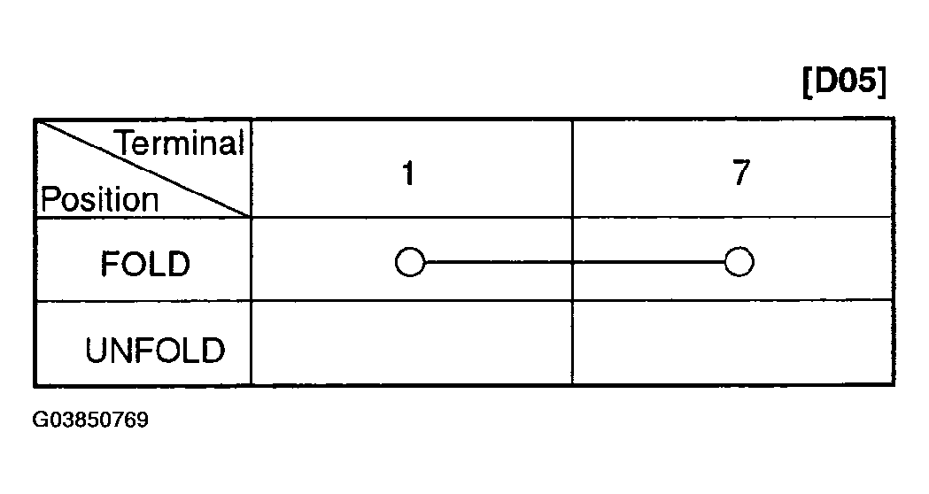 G03850769