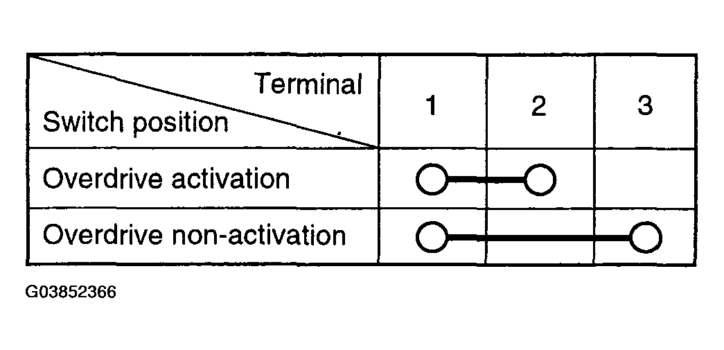 G03852366
