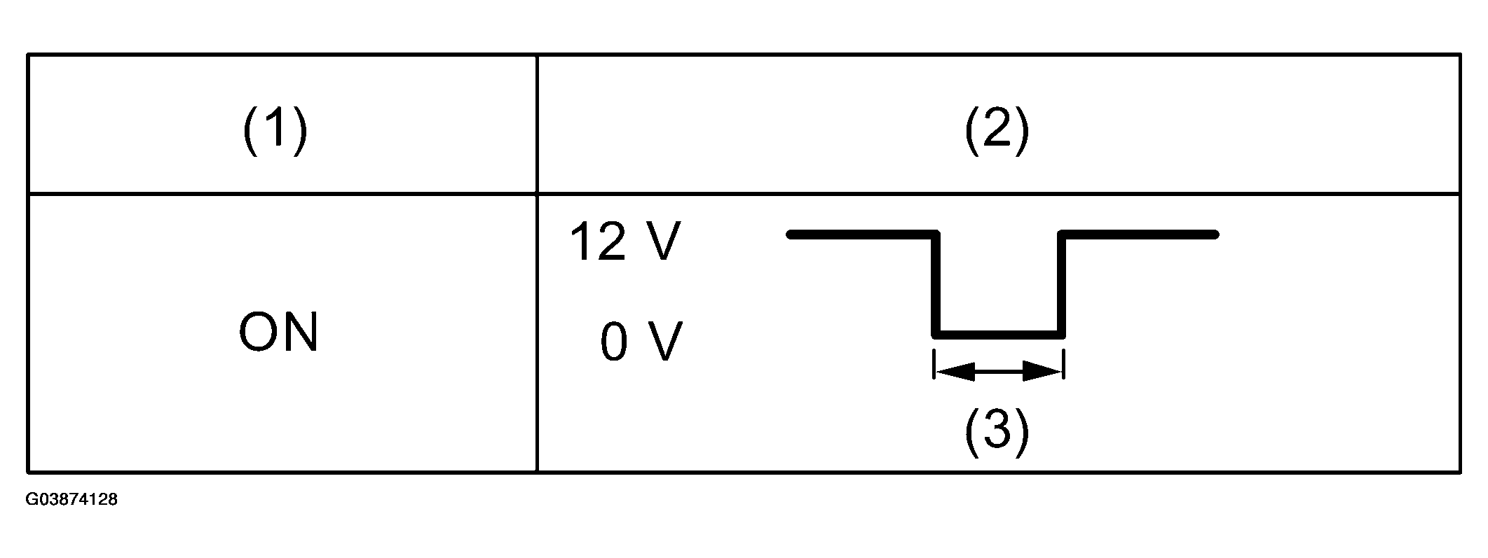 G03874128