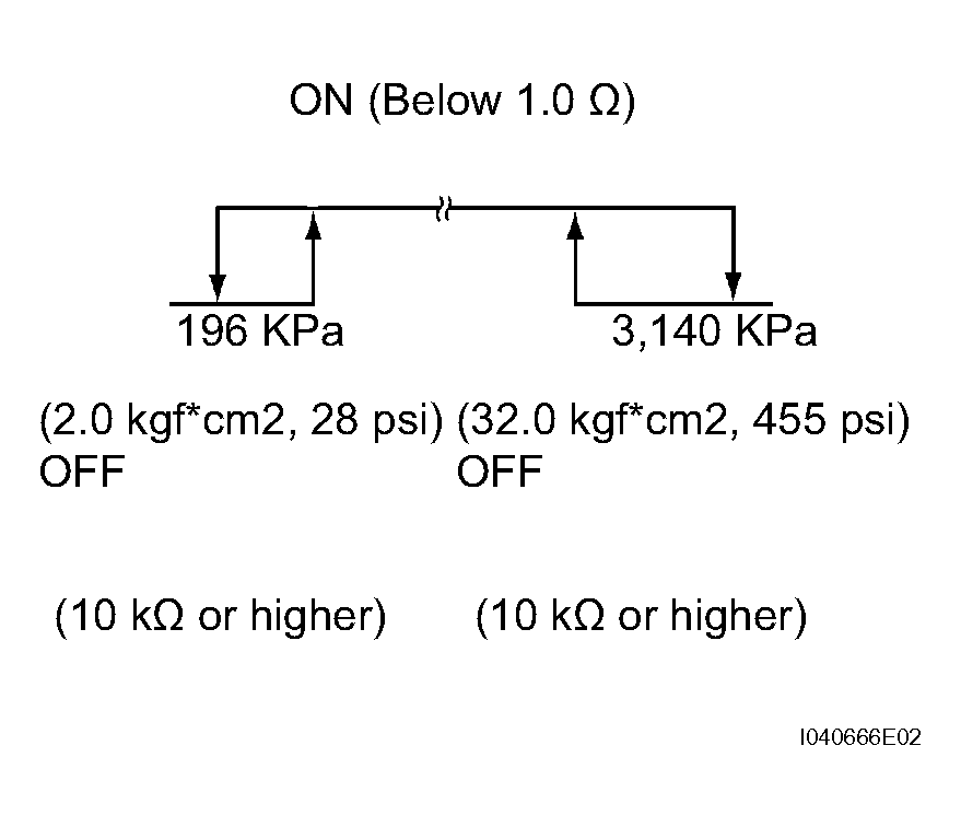 G04411532