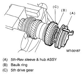 G05020002