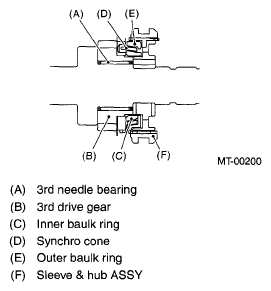 G05020007
