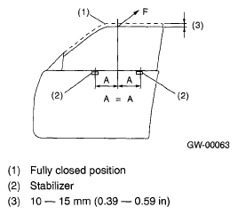 G05022608