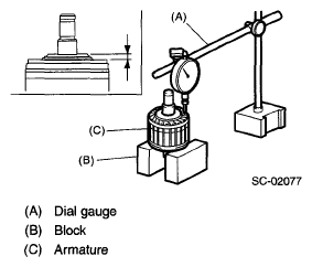 G05031599