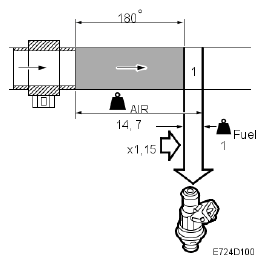 G05035308