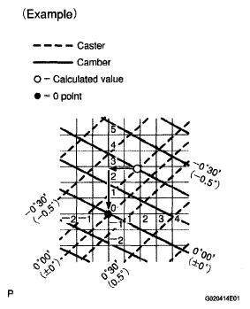 G05112090