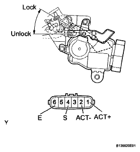 G05113832