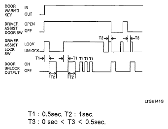 G05115731