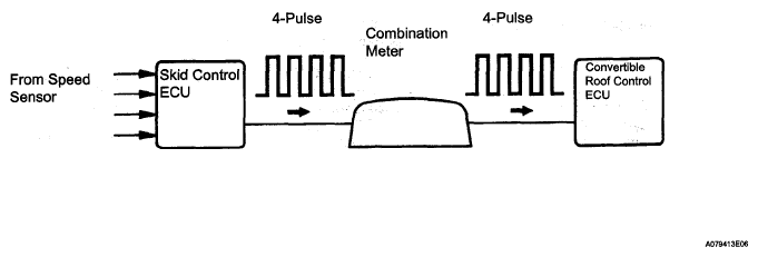 G05132823