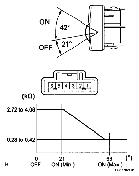 G05141814