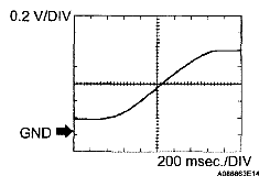 G05198061