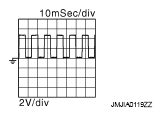 G05223234