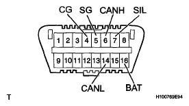 G05254622