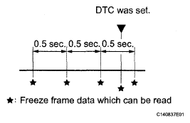 G05289535