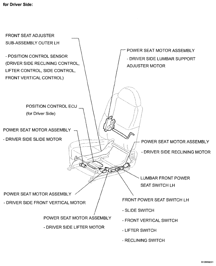 G05293670