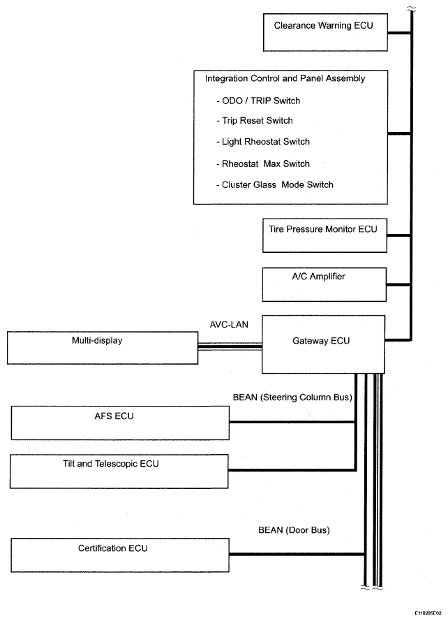 G05299305