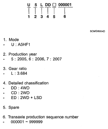 G05347425