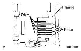 G05400217