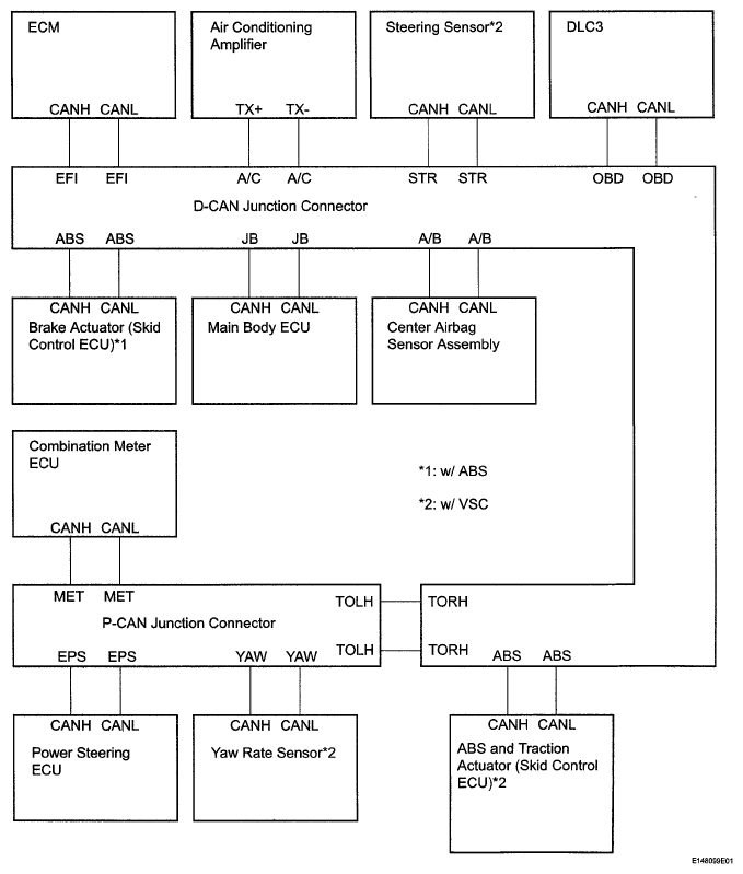 G05403815