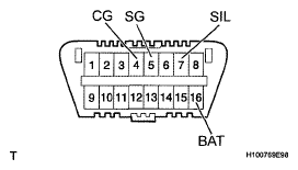 G05409742
