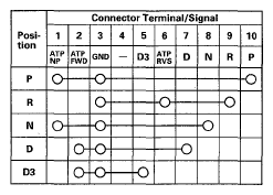 G05491483