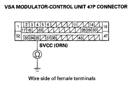 G05492186