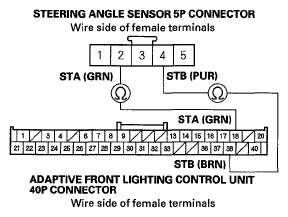G05496910