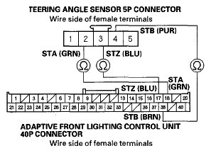 G05496913
