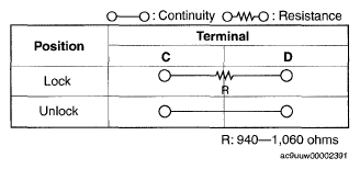 G05509456