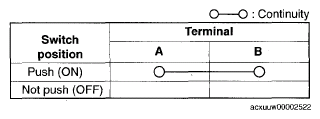 G05509509