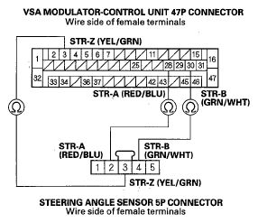 G05525410