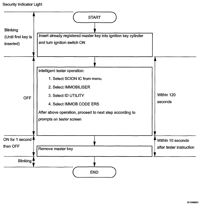 G05541303