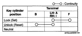 G05543476