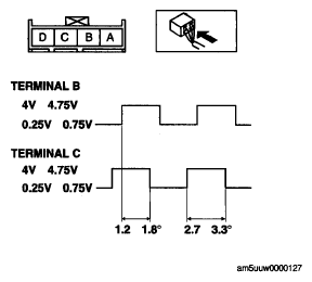 G05545906