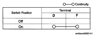 G05545908