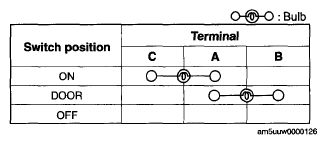 G05545918