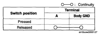G05545926