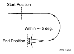 G05579785