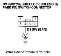 G05592595